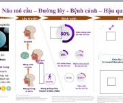 VIỆN PASTEUR THÀNH PHỐ HỒ CHÍ MINH – ĐỒNG HÀNH CÙNG NGƯỜI DÂN TRONG CÔNG TÁC PHÒNG, CHỐNG BỆNH TRUYỀN NHIỄM!